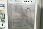LVD - PPEB 220/42 CAD-CNC