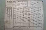 Colgar - 430/41